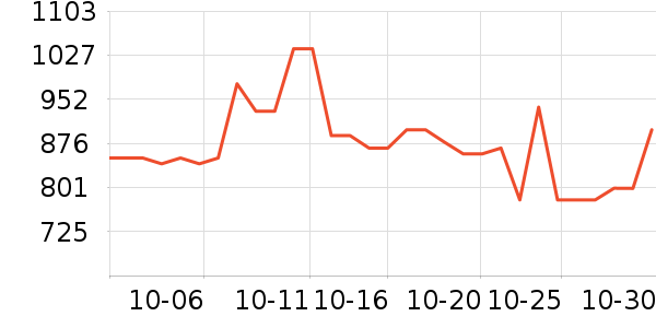 ���˶���ë����Ʒ��ʷ�۸�