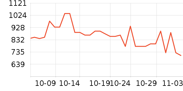 ���˶���ë����Ʒ��ʷ�۸�