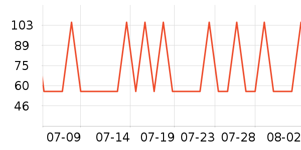 ӣ��������ʷ�۸�