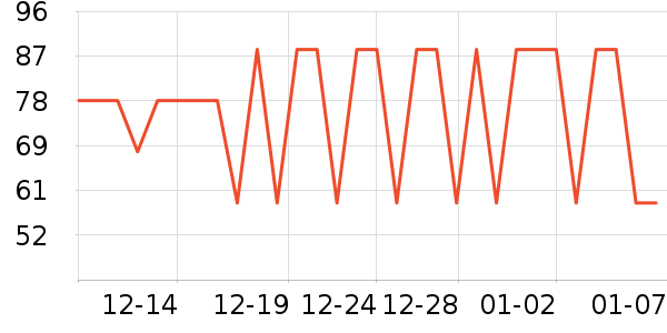 ���ű�ҡ��/������ʷ�۸�