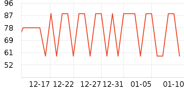 ���ű�ҡ��/������ʷ�۸�