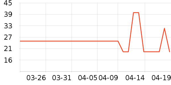 ���ٵĻ�԰����/������ʷ�۸�