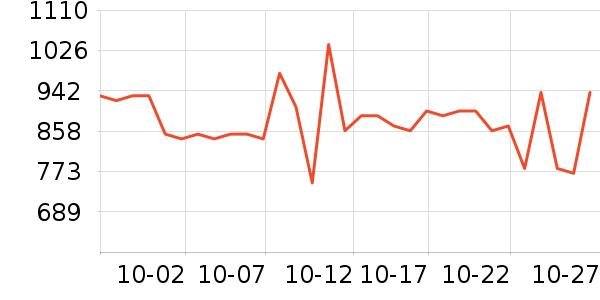 ���˶���ë����Ʒ��ʷ�۸�