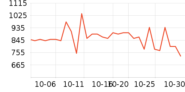 ���˶���ë����Ʒ��ʷ�۸�