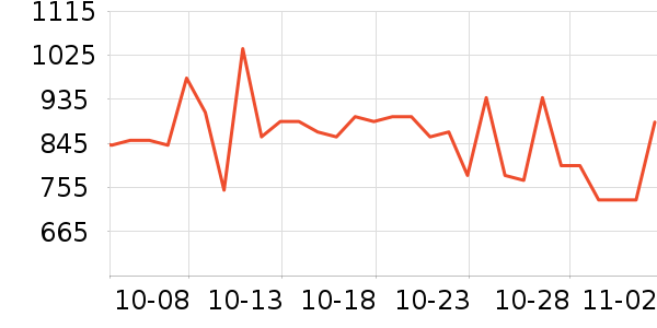 ���˶���ë����Ʒ��ʷ�۸�