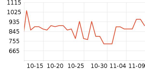 ���˶���ë����Ʒ��ʷ�۸�