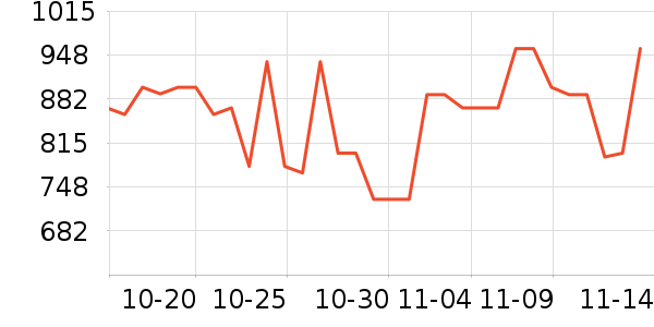 ���˶���ë����Ʒ��ʷ�۸�