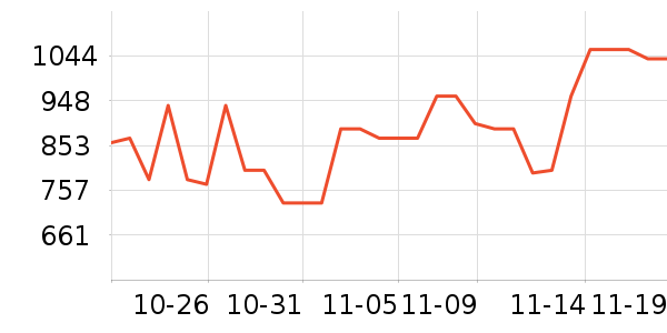 ���˶���ë����Ʒ��ʷ�۸�