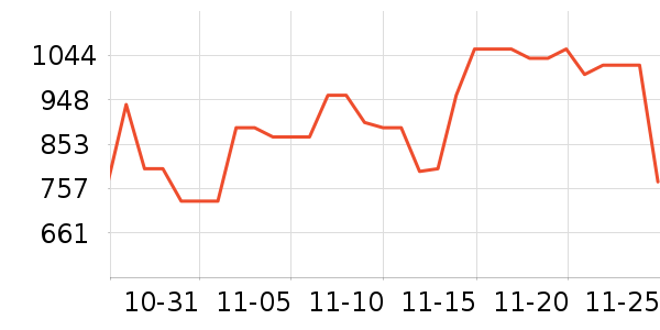 ���˶���ë����Ʒ��ʷ�۸�