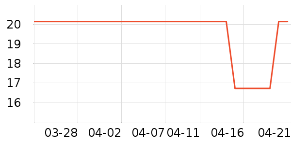 �������������������ʷ�۸�