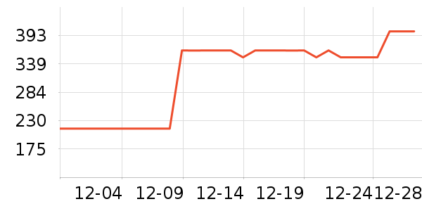 ����򴹵���Ʒ��ʷ�۸�