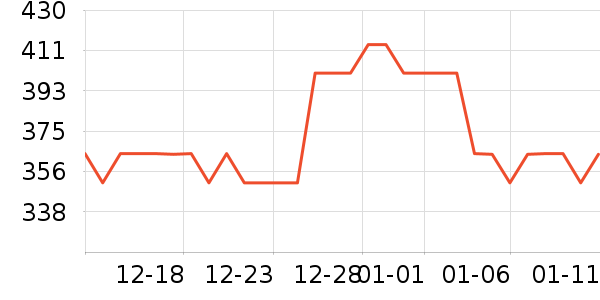 ����򴹵���Ʒ��ʷ�۸�