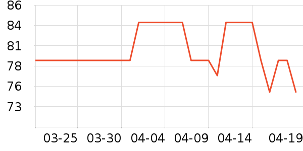 ����è����ʷ�۸�