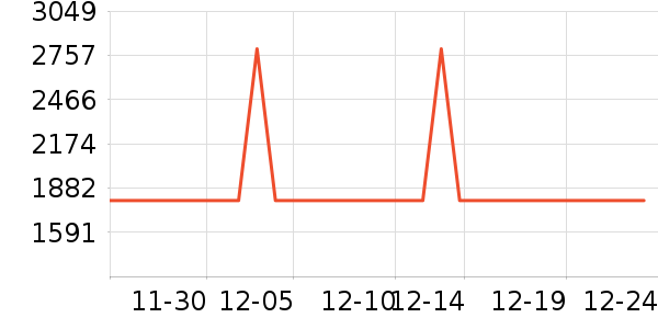 ��Ϊ����洢��ʷ�۸�