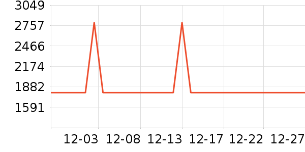 ��Ϊ����洢��ʷ�۸�
