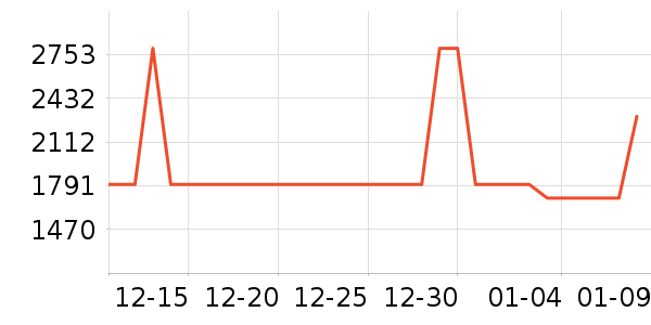 ��Ϊ����洢��ʷ�۸�