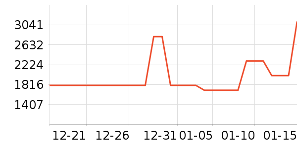 ��Ϊ����洢��ʷ�۸�