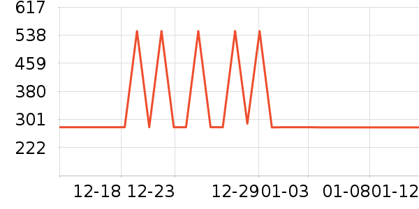 ���Ƕ����˶�װ��ʷ�۸�