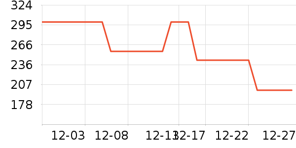 ѼѼ���޷���ʷ�۸�