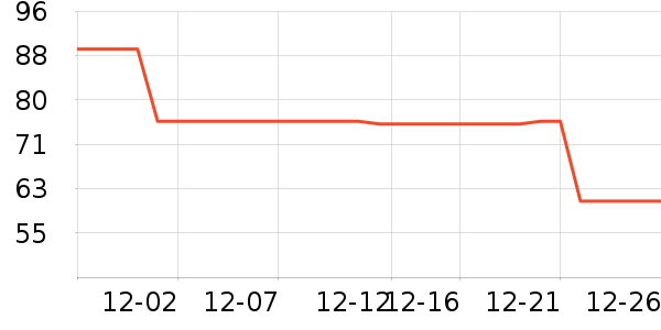 slamble�˶��п�/������ʷ�۸�