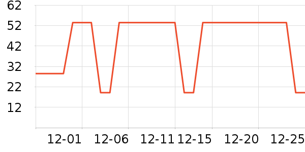 ����/������ʷ�۸�