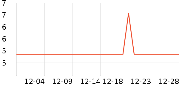 �л�������ʷ�۸�