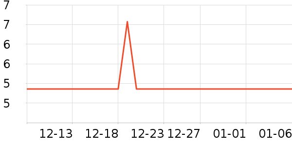 �л�������ʷ�۸�