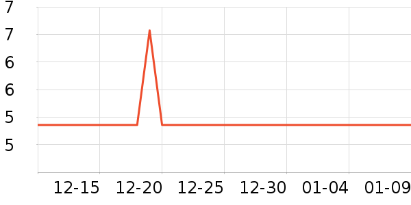 �л�������ʷ�۸�