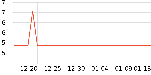 �л�������ʷ�۸�