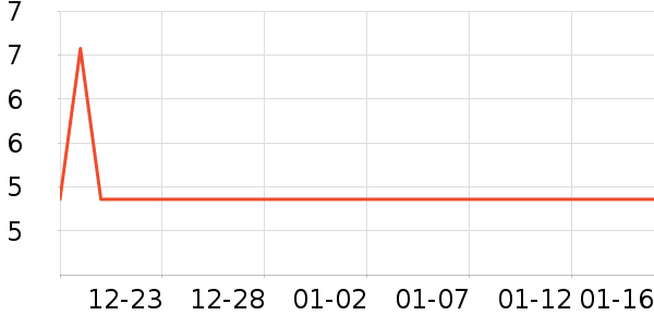 �л�������ʷ�۸�