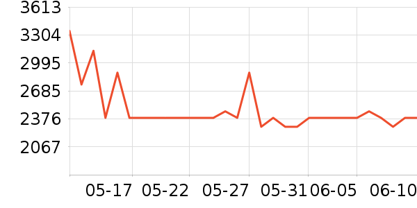 ������ˮ����ʷ�۸�