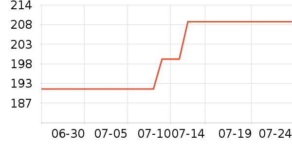 С״Ԫ�����ֻ���ʷ�۸�