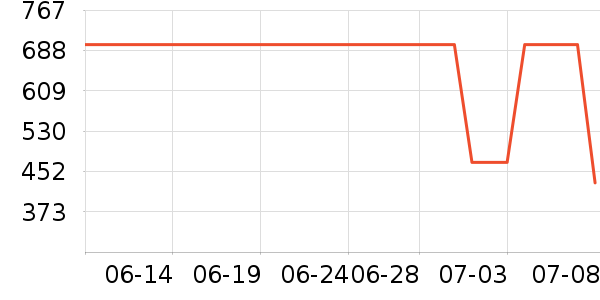 İɭ��ѧ�۾�/��Ƭ������ʷ�۸�