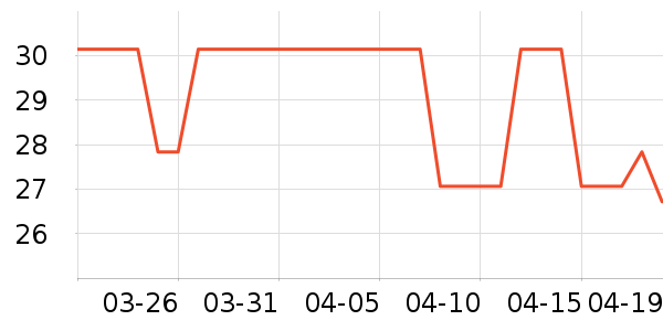 ����ի���/������ʷ�۸�