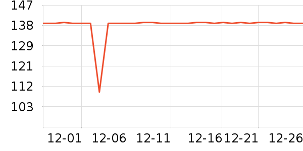 ������˷���ʷ�۸�