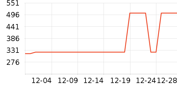 ���ۼ�����������ʷ�۸�