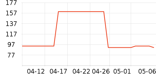 �׼�̫������ʷ�۸�