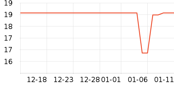 ������ֽ��ʷ�۸�