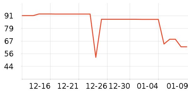 �������������ʷ�۸�