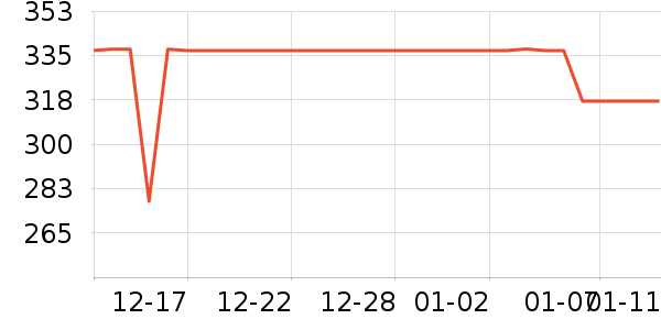 ����֮�����Ѿ���ʷ�۸�