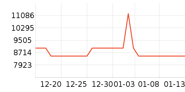 ���յ���ʷ�۸�