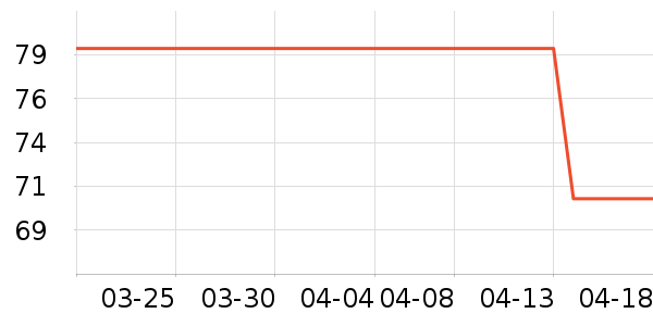 famaco���������ʷ�۸�