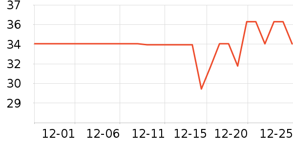 �����ѿ���������ʷ�۸�