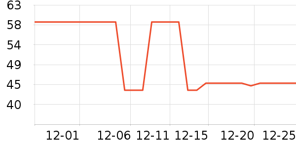 ����ȡů����ʷ�۸�