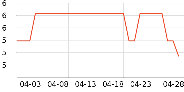 ����������ʷ�۸�