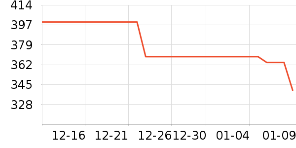 ѩ�з�Ůʽ���޷���ʷ�۸�