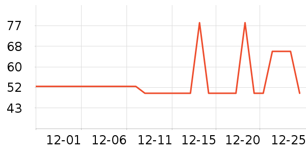 ��˾��ѧ�۾�/��Ƭ������ʷ�۸�