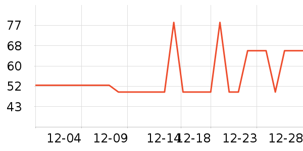 ��˾��ѧ�۾�/��Ƭ������ʷ�۸�