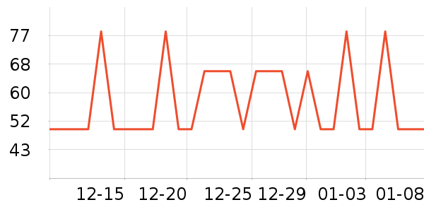 ��˾��ѧ�۾�/��Ƭ������ʷ�۸�