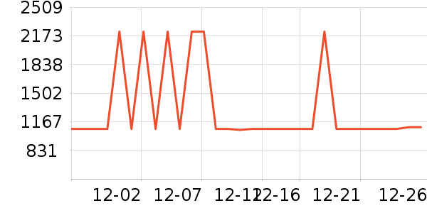 ��������ɳ����ʷ�۸�